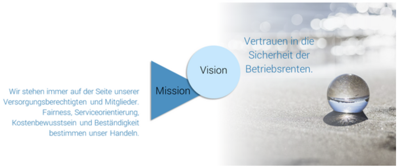 Mission und Vision